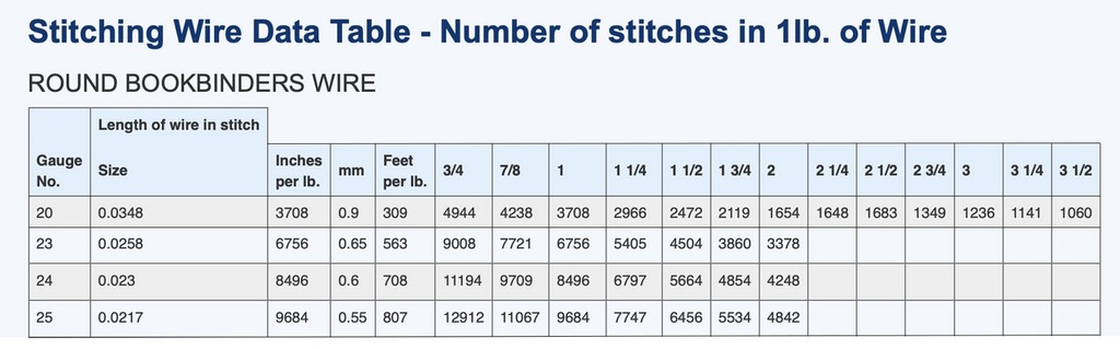 STITCHING WIRE - ROUND (SPOOL HEIGHT - 83mm)
