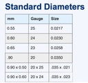 STITCHING WIRE - FLAT (SPOOL HEIGHT - 83mm)
